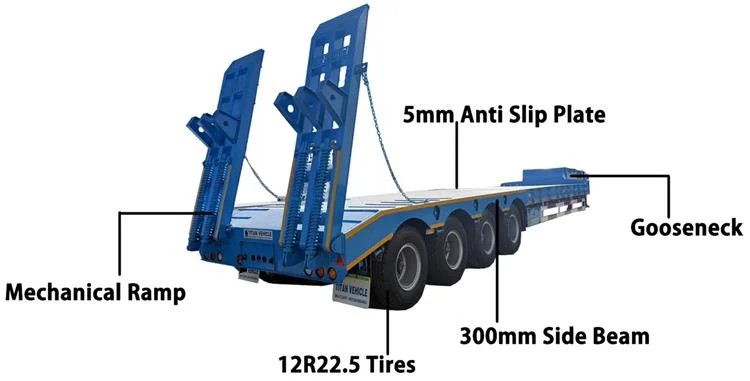 Remolque de plataforma baja de 4 ejes TITAN a la venta en Guyana