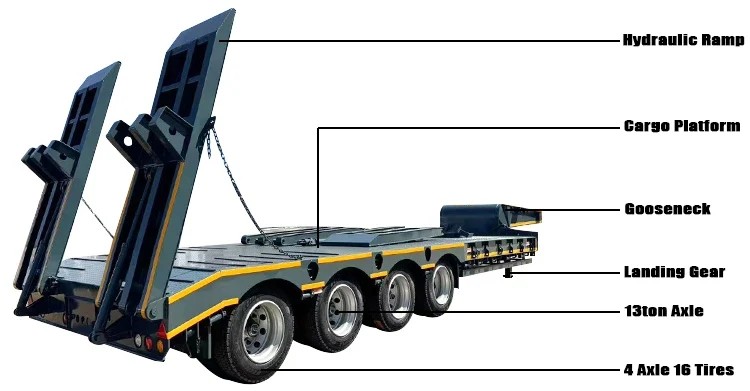 Remolque hidráulico de plataforma baja de 4 ejes a la venta en Nigeria