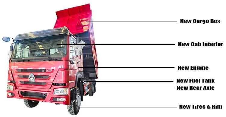 Camiones volquete Howo usados ​​a la venta en Camerún