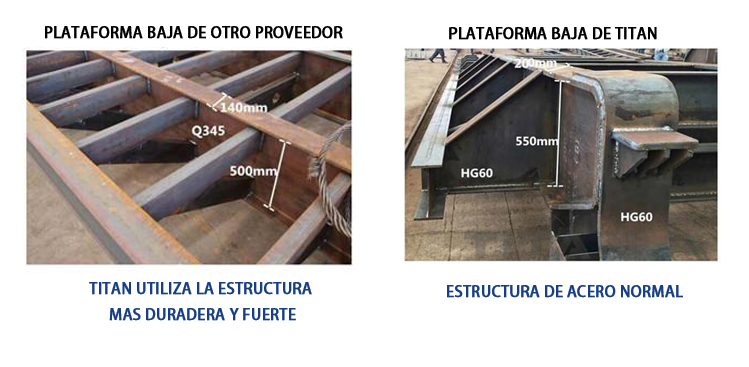 ¿Por qué el remolque cama baja TITAN es más caro?