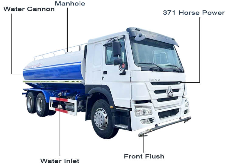 Camión rociador de agua Howo usado en venta