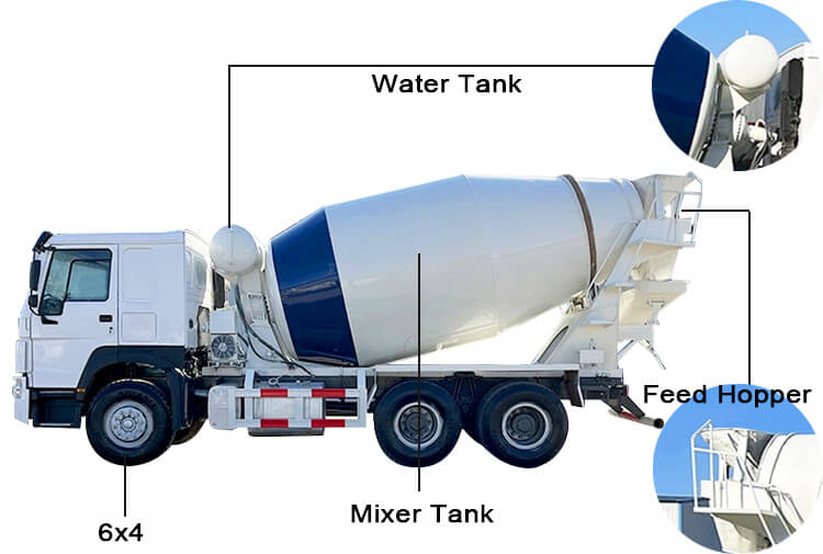Camión mezclador Sinotruk Howo Transit de 6x4 y 10 m3 usado